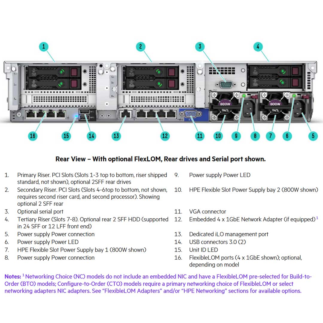 Alternative view of HPE-PROLIANT DL380 GEN10 SERVER 875760-S01