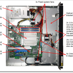 Lenovo ThinkServer RS160 Rack Server